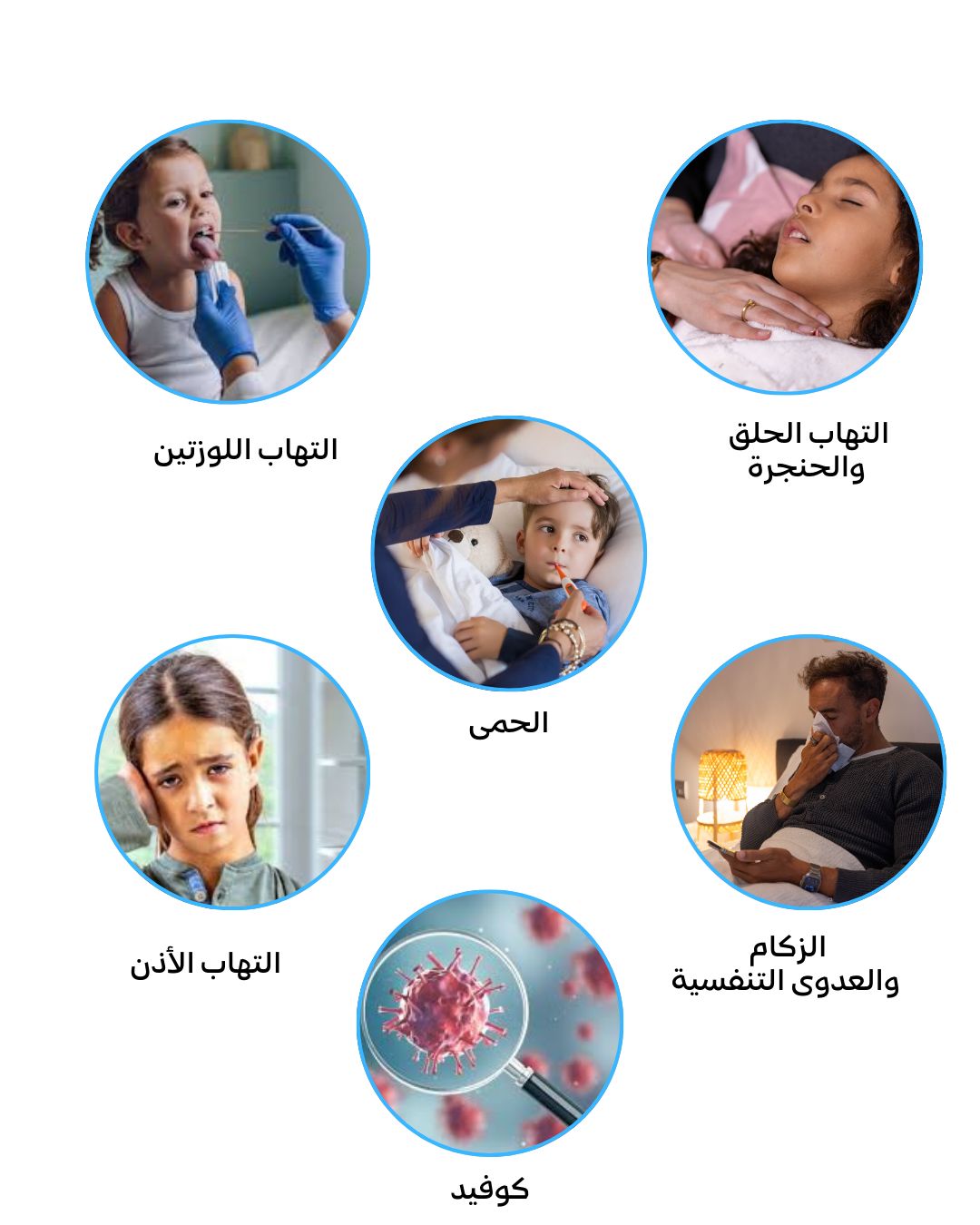 2cfb79aa-a1a6-465c-8c6a-16de9ca98d92.انوع العدوى